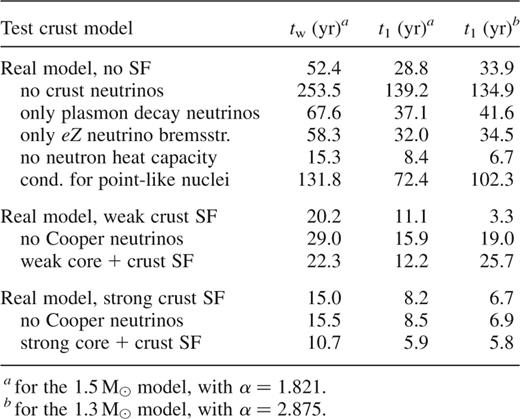 Normalized relaxation times in the crust t1, equation (3), and in the core t2,, equation (5).