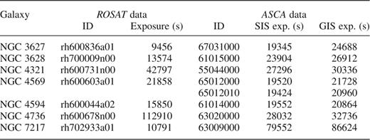 Properties of the galaxies in the sample.