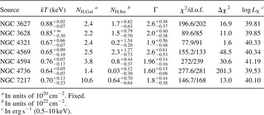 Nuclear X-ray sources detected in the HRI images.