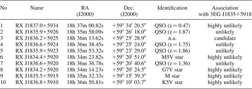 Sources detected in the 60-ks ROSAT HRI X-ray observation and their relation to 3EG J1835+5918.