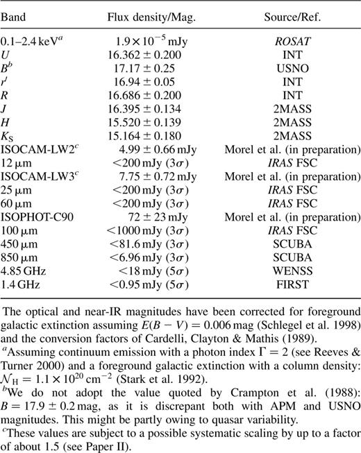 Photometric properties of ELAIS J1640+41.