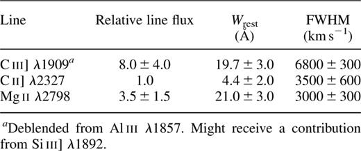 Line properties of ELAIS J1640+41.