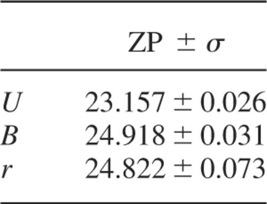 Zero points (ZP) of chip 4 for night 1.