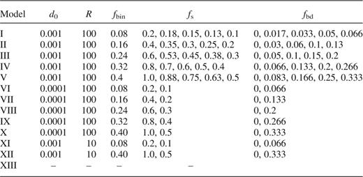 Properties of the binary systems in some of the simulations. Here R is the range used within the simulation to determine the binary properties, fbin, fs and fbd are the fractional numbers of objects, stars and brown dwarfs contained within a binary population. The separations quoted are in model units.