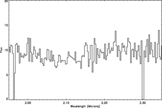 The K-band infrared spectrum of RX J1914+24 taken with the UKIRT telescope. The flux scale is arbitrary.
