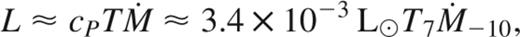 formula