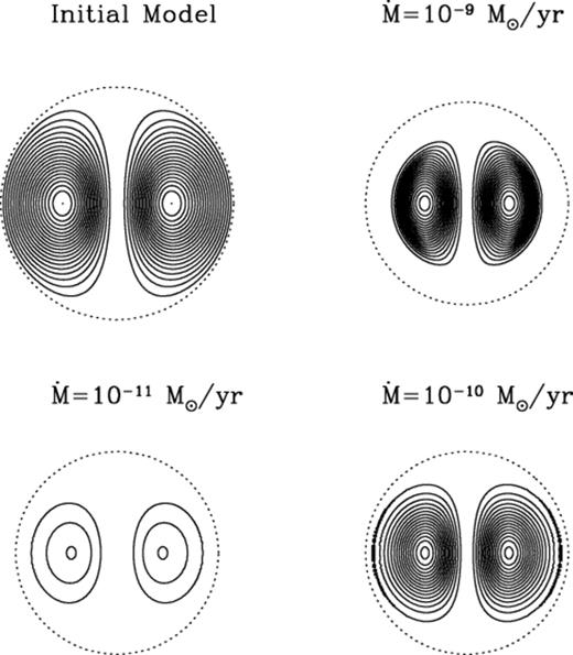 As in Fig. 7, but for the right-hand panel of Fig. 6 (screening boundary condition).