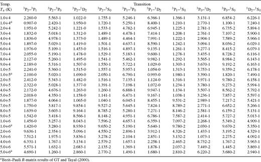 Effective collision strengths for transitions among the levels of the 1s 2 2s 2 2p 6 3s 2 3p 4 configuration of Fe xi. a ± b ≡ a × 10 ± b.