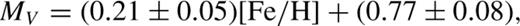 formula