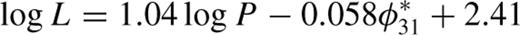 formula