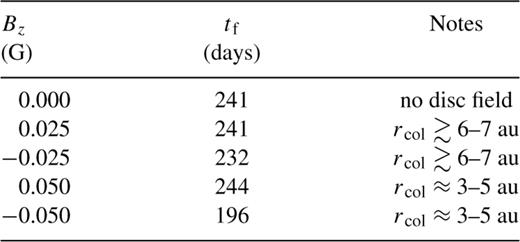 YSO simulation parameters.