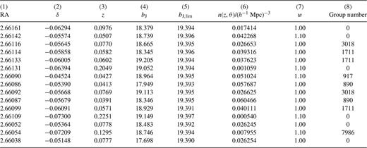 Data for a small subset of the galaxies in the NGP. The quantities listed for each galaxy are: (1) right ascension in radians (1950 coordinates); (2) declination in radians (1950 coordinates); (3) redshift; (4) bJ magnitude; (5) limiting bJ magnitude at this point in the survey; (6) n(z, γ) at this point in the survey (see equation 2.7); (7) galaxy weight, w, as described in Section 2.4; (8) the group number to which each galaxy is assigned (zero is ungrouped).
