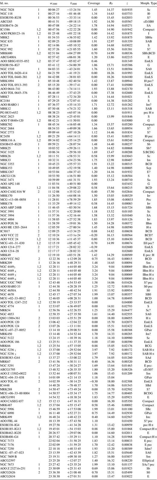 List of galaxies.