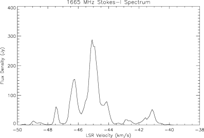 The Stokes I spectrum of the maser fluxes calculated from the channel maps.