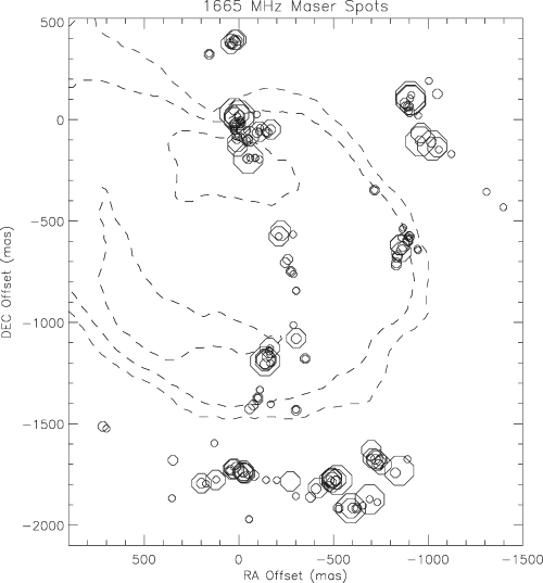 The 1665-MHz maser spot map. Contours are the 0.5, 7.1 and 16.6 mJy beam −1 levels of a VLA 2-cm continuum map (Masheder et al. (1994) and references therein). The spots are divided into four classes, represented by symbols of different sizes. In order of increasing symbol size, and maser flux, these classes are: (i) <0.4 Jy; (ii) 0.4–2.0 Jy; (iii) 2.0–10.0 Jy; (iv) >10 Jy.