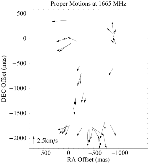 1665-MHz proper motions with a reference motion of (4, −1) km s −1 (RA, Dec.) added.