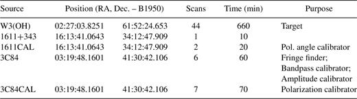 The observed sources. Sources ending in -CAL' are wide-band continuum observations.