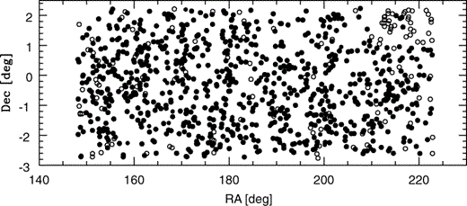 Projected distribution of radio sources with optical counterparts in the APM catalogue for bJ≤ 19.45. Filled circles identify objects with spectral identifications, while empty circles are for those not included in the 2dFGRS.