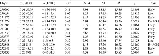 Sample the full list of spectral identifications, which is available in the online version of the article at .