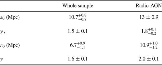 Sample table of the full list of spectral identifications, which is available in the online version of the article at http://www.blackwellpublishing.com/products/journals/suppmat/MNR/MNR7751/mnr7751sm.htm.