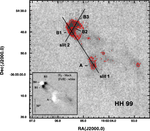 HH99: H2 (2.122 μm) image (continuum not subtracted) obtained at the New Technology Telescope of the European Southern Observatory (ESO-NTT) with the Sofi IR camera. Knot labels and slit positions are superposed. The inset shows fig. 1(b) of Davis et al. (1999), on which we have also marked the knot B0.