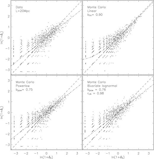Same as in Fig. 7, with galaxies classified by η type.