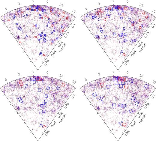 Wedge plots of the 2dFGRS volume-limited survey SGP region as for Fig. 3. Both early- and late-type galaxies are shown. Overplotted are cells identified as causing the stochasticity signal, from thetop left: 10-, 15-, 20-, 25-Mpc cells.