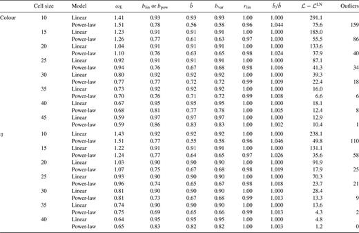The best-fitting deterministic biasing models parameters to each data set. The level of non-linearity given the model is given by , which is unity
by definition for the linear model. The penultimate column shows the log-likelihood differences between the best-fitting linear or power-law models and the
bivariate lognormal model. A positive value indicates that the bivariate lognormal model is a better fit to the data. The final column shows how many cells must
be removed to reduce the power-law likelihood ratio to ∼ exp(1) (Section 6.3).