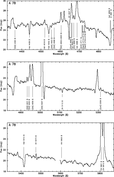 Spectrum of the central star of A78, together with various line identifications. Note the presence of strong P Cygni profiles associated with the λ5412 and λ4859 transitions of Heii.