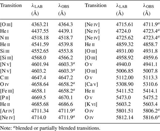 Ionic transitions identified in the central star of A.