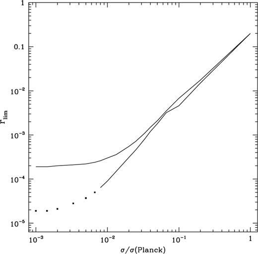 The value of rlim for an experiment like Planck, but with sensitivity improved by a factor σ/σPlanck. In the upper (lower) line Galactic foregrounds are subtracted following the C1 (C2) scheme and extragalactic foregrounds are partially (completely) removed.