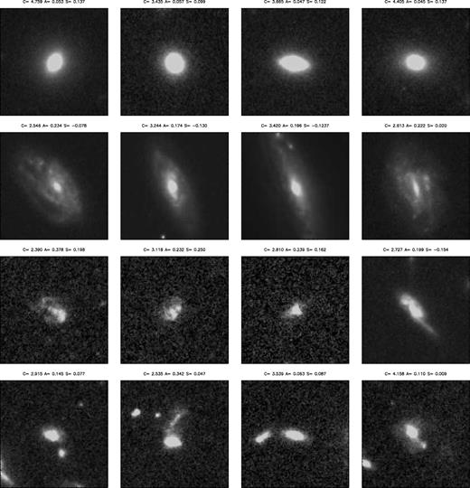 Examples of objects visually classified as ellipticals, spirals, irregulars and pairs (from upper to lower row) and their CAS parameters. The size of the cutouts is 5 × 5 arcsec2.