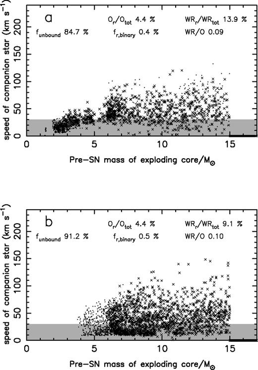 As Fig. 3, but for half solar metallicity.