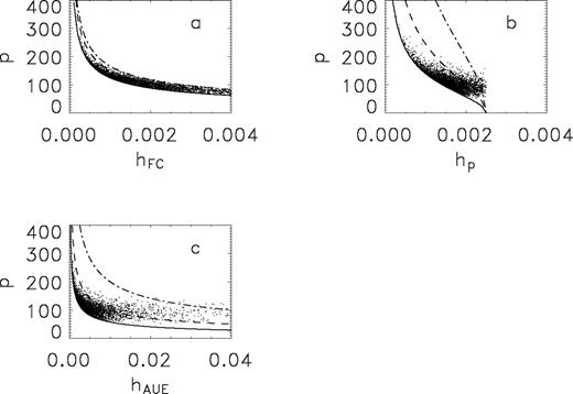 As Fig. 2 but with λ-truncation envelopes superimposed for three values of λu: solid curve λu = 0.175; dashed curve λu = 0.1; and dot-dashed curve λu = 0.05.