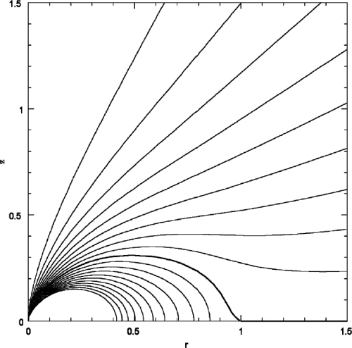 Force-free poloidal magnetic field lines from a magnetized star with dipole axis aligned with the rotation axis. The distances are scaled in units of the radius of the Light Cylinder, RLC. From Gruzinov (2005).
