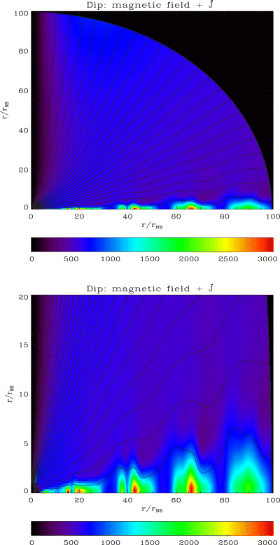 Magnetic structure of a magnetically dominated flow (Case C). The upper panel shows the poloidal magnetic field structure, with a snapshot of outflowing plasmoids forming along the equatorial current sheet outside the closed zone. The lower panel shows a blow up of these plasmoids, which travel out at close to the speed of light. The colour indicates the angular momentum density, with roughly 20 per cent of the angular momentum loss being carried by these intermittent structures. Values are in code units (equations 23–27). As stated in the text, the numerical values in the plasmoids depend on numerical resistivity.