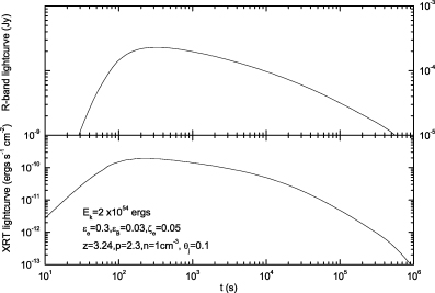 The X-ray (0.2–10 keV) afterglow light curve and the R-band light curve for the small ζe model.