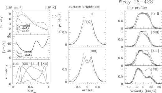 Model fits to the line profiles of Wray 16-423. details as in Fig. 3.