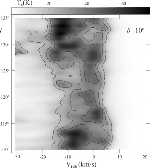 Brightness temperatures of the 21-cm line of the neutral atomic hydrogen as function of radial velocity (relative to LSR) and Galactic longitude (l= 110–135) at the Galactic latitude b= 10; The contours are at Tb= 20, 30 and 40 K.