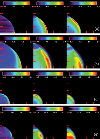 Surface brightness due to emission from oxygen ions for: (a) Run L1 at 20 kyr; (b) Run L1 at 60 kyr; (c) Run H1 at 20 kyr and (d) Run H1 at 60 kyr. The ions are (left-hand panels) O vi, (middle panels) O vii and (right-hand panels) O viii. The tick marks indicate projected distances of 10 pc. Because the distribution of O vi emitting gas originates from a very narrow shell, the image shows striations that arise from the pixellation of this boundary in the simulations. The colour scale is the logarithm of the surface brightness in erg s−1 cm−2 sr−1.