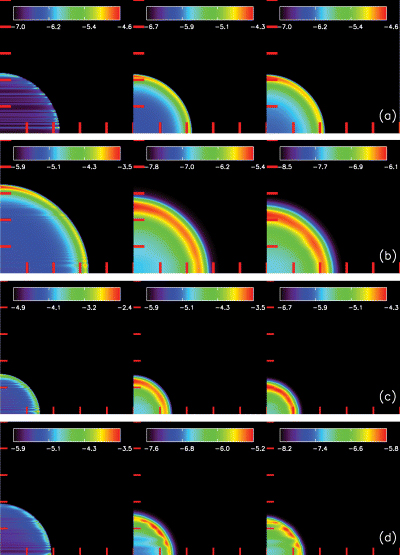 Surface brighness due to emission from oxygen ions for simulations without thermal conduction. (a) Run L1 at 20 kyr, (b) Run L1 at 60 kyr, (c) Run H1 at 20 kyr and (d) Run H1 at 60 kyr. The ions are (left-hand panels) O vi, (middle panels) O vii and (right-hand panels) O viii. The tick marks indicate projected distances of 10 pc. Because the distribution of O vi emitting gas originates from a very narrow shell, the image shows striations that arise from the pixellation of this boundary in the simulations. The colour scale is the logarithm of the surface brightness in erg s−1 cm−2 sr−1.