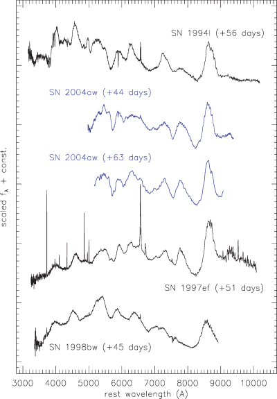 The same as Fig. 8, but six to nine weeks after maximum light.