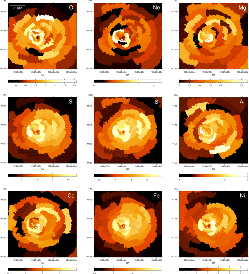 Abundance maps for each of the elements examined. The element maps were generated from spectra containing over 40 000 counts (signal-to-noise ratio of 200). These results were obtained using the vspex spectral model. The statistical errors on these quantities can be found using the scatter plots in Fig. 5. The outer parts of these image appear to the bottom left of these plots, as these are the regions of lowest abundance.