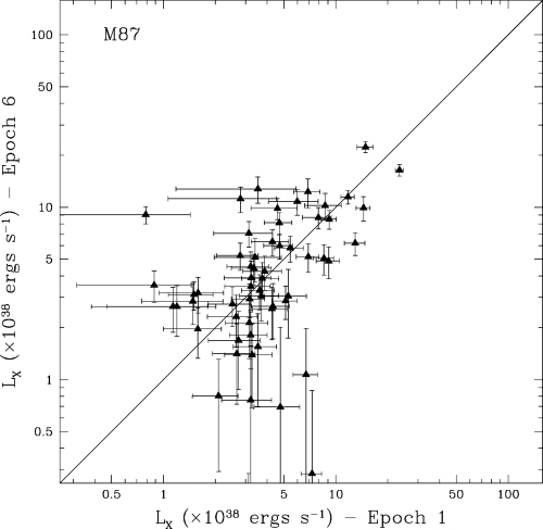 Same as Fig. 1 but for the first and sixth epoch observations of M87.