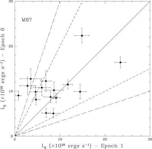 Same as Fig. 3 but for the first and sixth epoch observations of M87.
