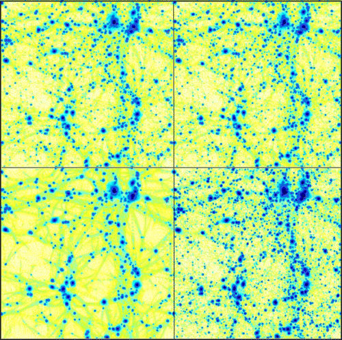 Colour-coded density field of all four models at redshift z= 0. The order is (clockwise starting upper left-hand panel) ΛCDM, ΛCDM happi1, ΛCDM happi2, and ΛWDM.