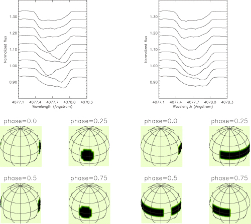 Sr synthetic spectra (top) and Sr maps (bottom) for the two models considered: two spots on the surface (left-hand side) and a fractured ring (right-hand side).