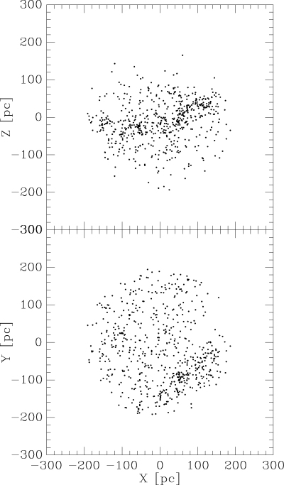 Positions of 610 stars drawn from the Hipparcos catalogue. The selected stars have colours B−V < −0.05 and for each star its radial velocity is known. The X-axis points towards the Galactic Centre, Y-axis into the direction of Galactic rotation and Z-axis towards the North Galactic Pole, respectively.