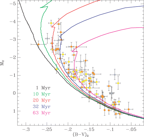 Dereddened colour–magnitude diagram of the members of the US (grey), UCL (orange) and LCC (yellow) subgroups. The solid lines are theoretical isochrones colour coded according to their ages.