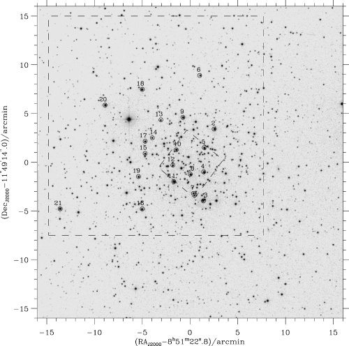 M67 FOV. SAAO with the smallest FOV and LOAO with the largest are indicated with dashed squares. The red giant stars are marked with circles. Source: STScI Digitized Sky Survey.